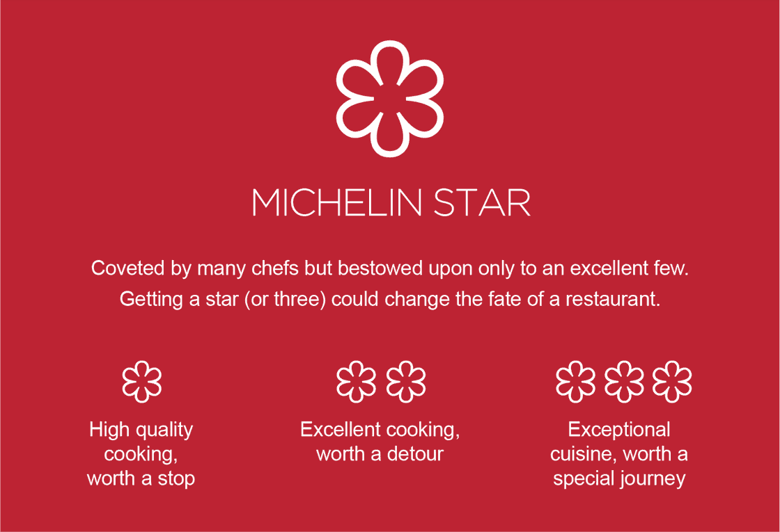 Do French use the “Guide Michelin”? Secret Food Tours